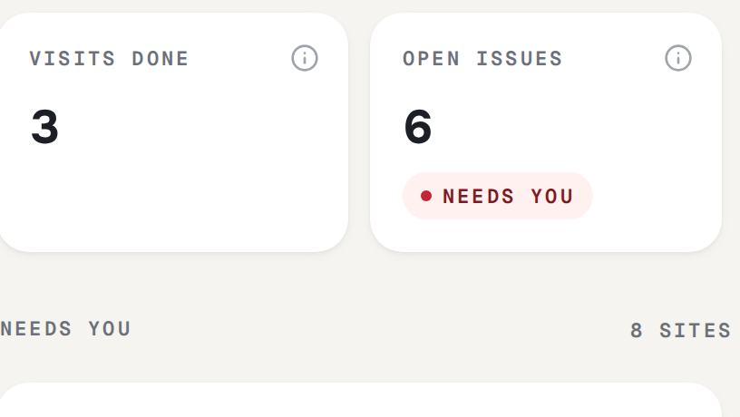 The owner's screen: visits done and open issues for the day, with the sites that need the owner listed under them.