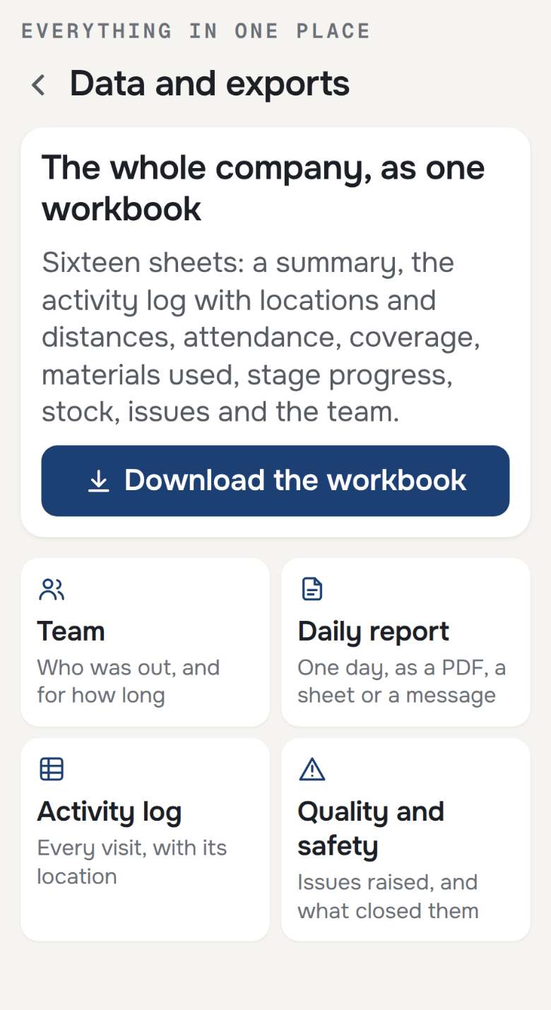 The data and exports screen, with the sixteen-sheet workbook above the tiles for the daily report, the team and the activity log.