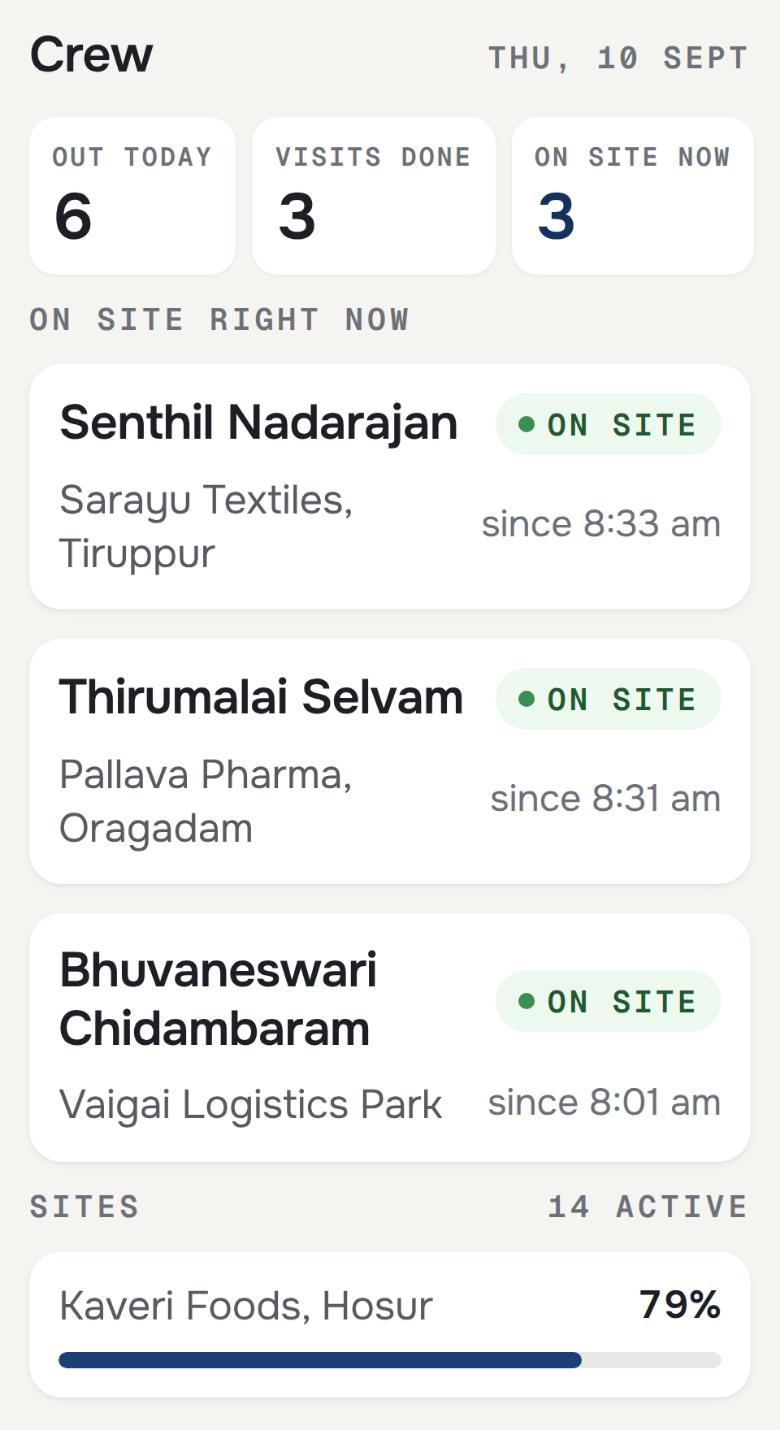 The owner's screen, counting who is out today and who is on site now, above the supervisors currently checked in and the time each of them arrived.