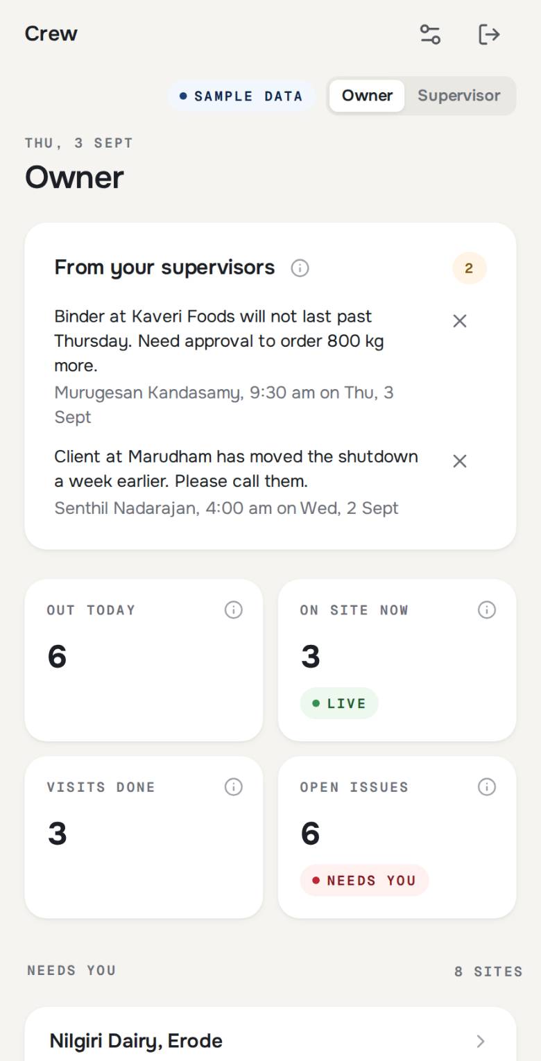 The Crew owner dashboard on a phone, showing who is on site, the sites in progress and the issues raised.