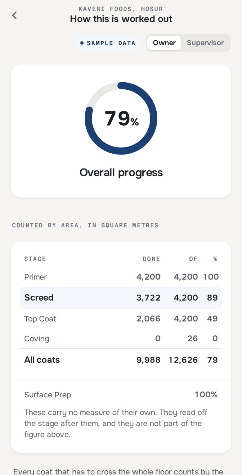 A site page showing progress stage by stage, with the sentence that explains how each figure was worked out.